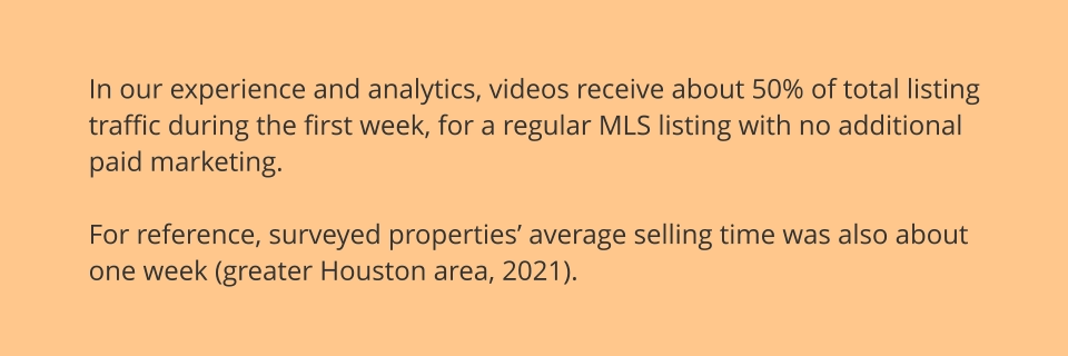 In our experience and analytics, videos receive about 50% of total listing traffic during the first week, for a regular MLS listing with no additional  paid marketing.   For reference, surveyed properties’ average selling time was also about  one week (greater Houston area, 2021).